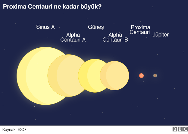 buyuklugu