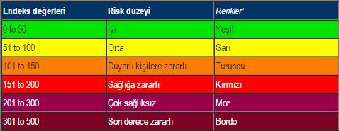 AQİ