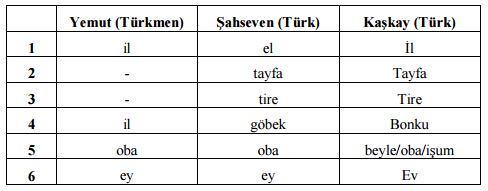 tablo2