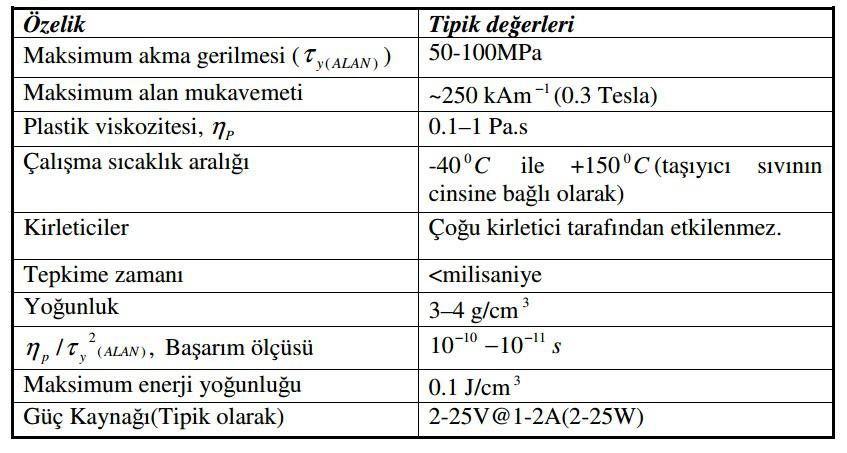 Şekil3