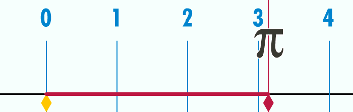 Pi-Tekerleği