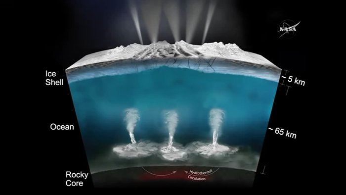 Enceladus – Uzayda Yaşam