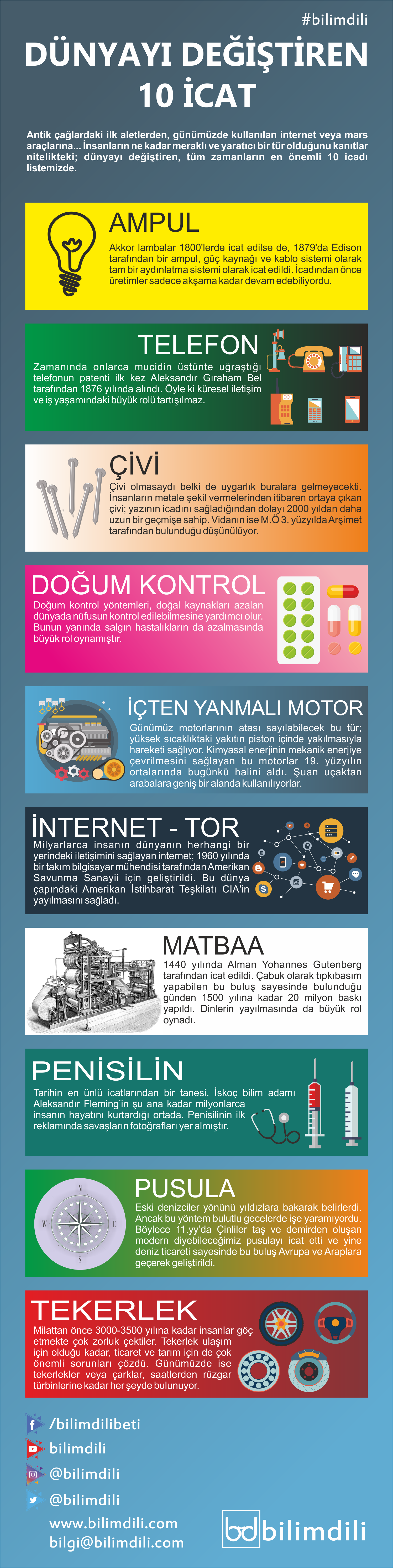 10 büyük icat