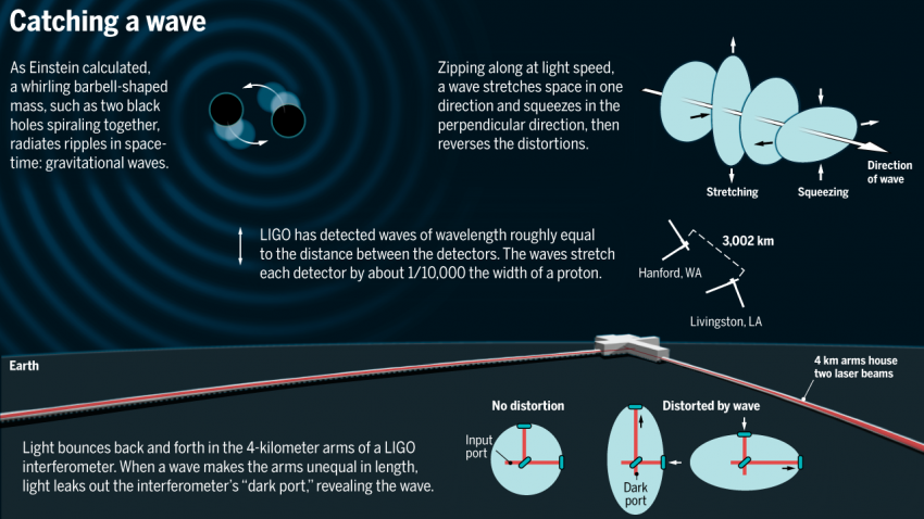 60212_LIGO_web