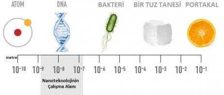 nano-malzeme