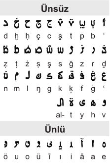Huruf-e_Munfasila.svg