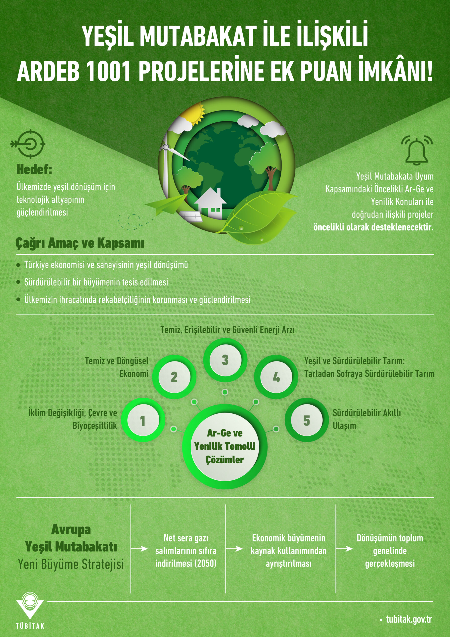 yesil_mutabakat_infografik_kadir_celep