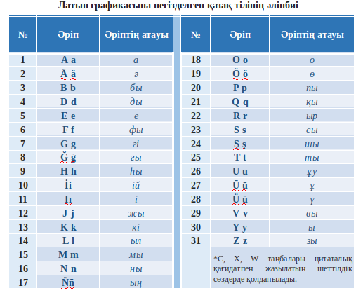 Kazak Latin Alfabesi