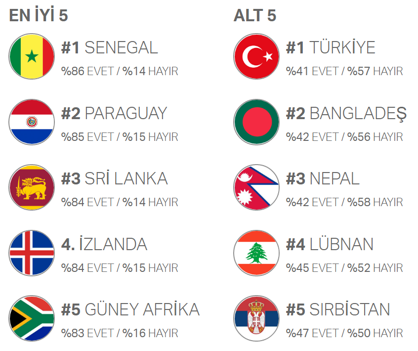 gül
