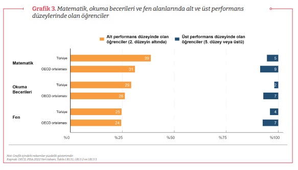 Pisa Matematik becerileri